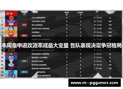 本周意甲进攻效率成最大变量 各队表现决定争冠格局