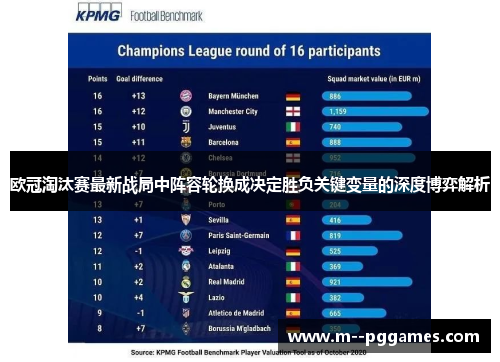 欧冠淘汰赛最新战局中阵容轮换成决定胜负关键变量的深度博弈解析