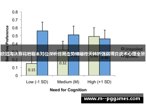 欧冠淘汰赛将启剧本对位深析终局走势暗藏惊天转折强弱博弈战术心理全景 欧冠淘汰赛将启剧本对位深析终局走势暗藏惊天转折强弱博弈战术心理全景