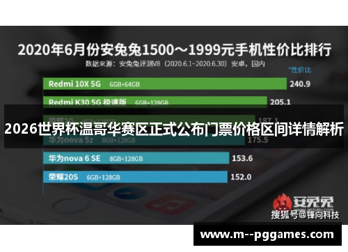 2026世界杯温哥华赛区正式公布门票价格区间详情解析