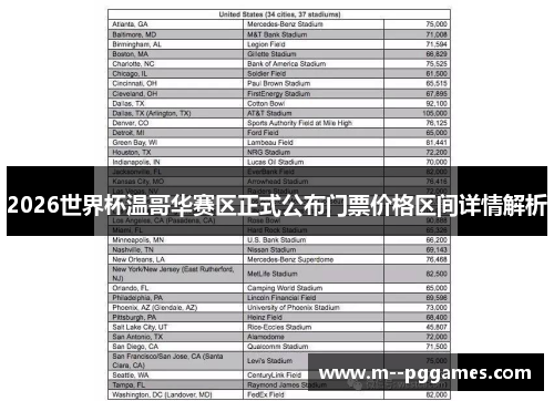 2026世界杯温哥华赛区正式公布门票价格区间详情解析
