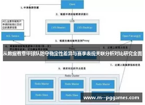 从数据看意甲球队防守稳定性差异与赛季表现关联分析对比研究全面 从数据看意甲球队防守稳定性差异与赛季表现关联分析对比研究全面