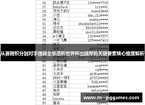 从赛程积分到对手强弱全景透析世界杯出线形势关键要素核心维度解析 从赛程积分到对手强弱全景透析世界杯出线形势关键要素核心维度解析