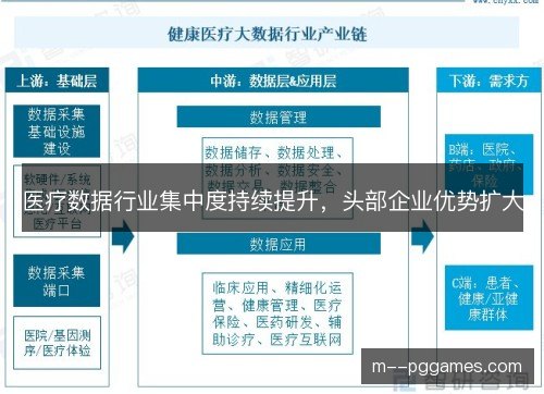 医疗数据行业集中度持续提升，头部企业优势扩大